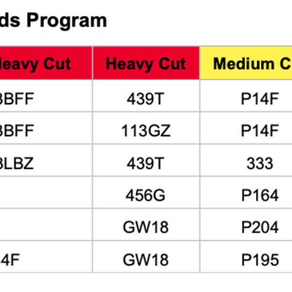 Menzerna P126 - Philios